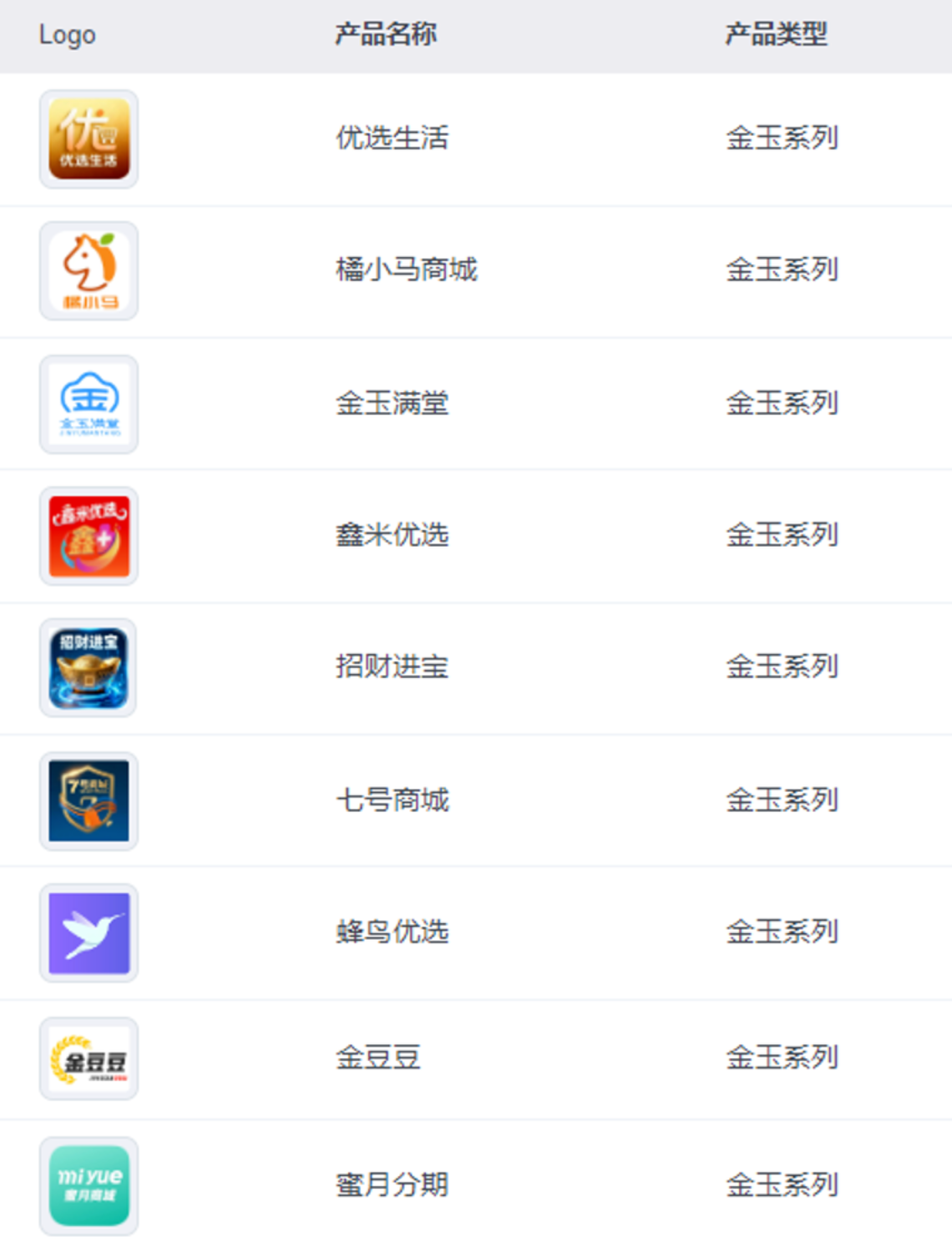 金玉商城系列仅存的3位大佬聚星优选、蜂鸟优选、蜜月分期只要淘乐融、便荔卡包有购物记录的依然保持着友好通过率